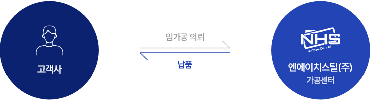 임가공 안내